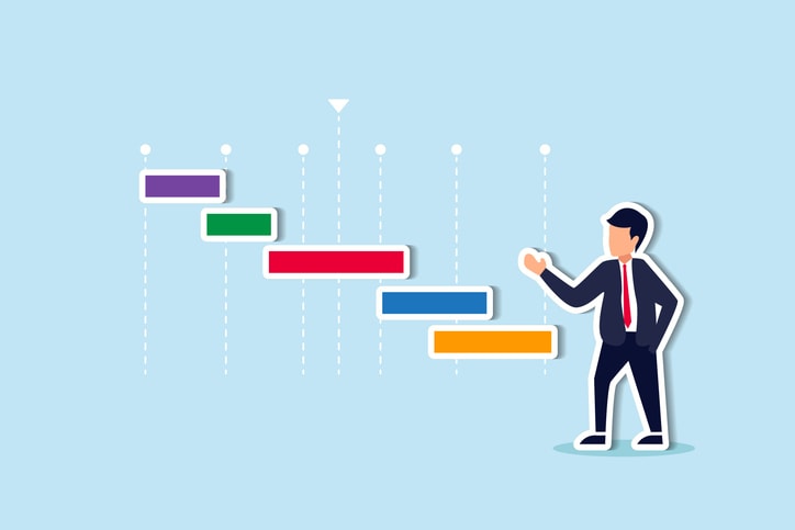 planning for resource on working tasks